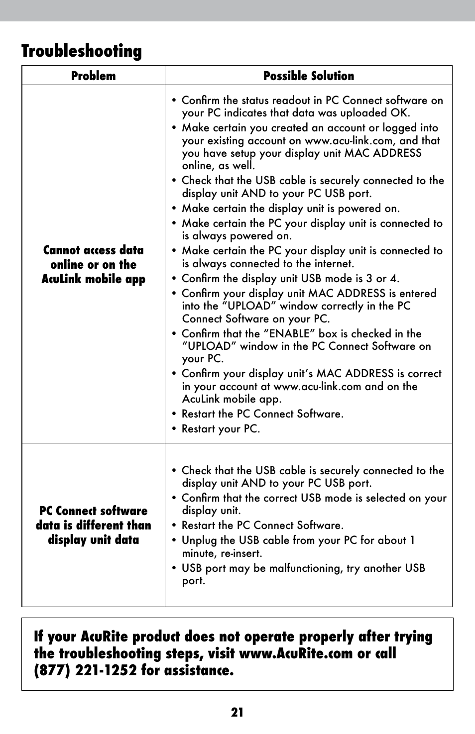 Troubleshooting | AcuRite 01036 Weather Station User Manual | Page 21 / 26