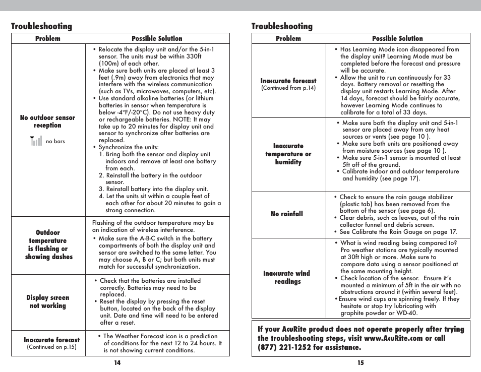 Troubleshooting | AcuRite 01502BPDI Weather Station User Manual | Page 8 / 10