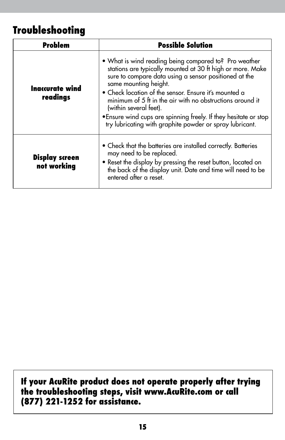 Troubleshooting | AcuRite 00615 Weather Station User Manual | Page 15 / 18