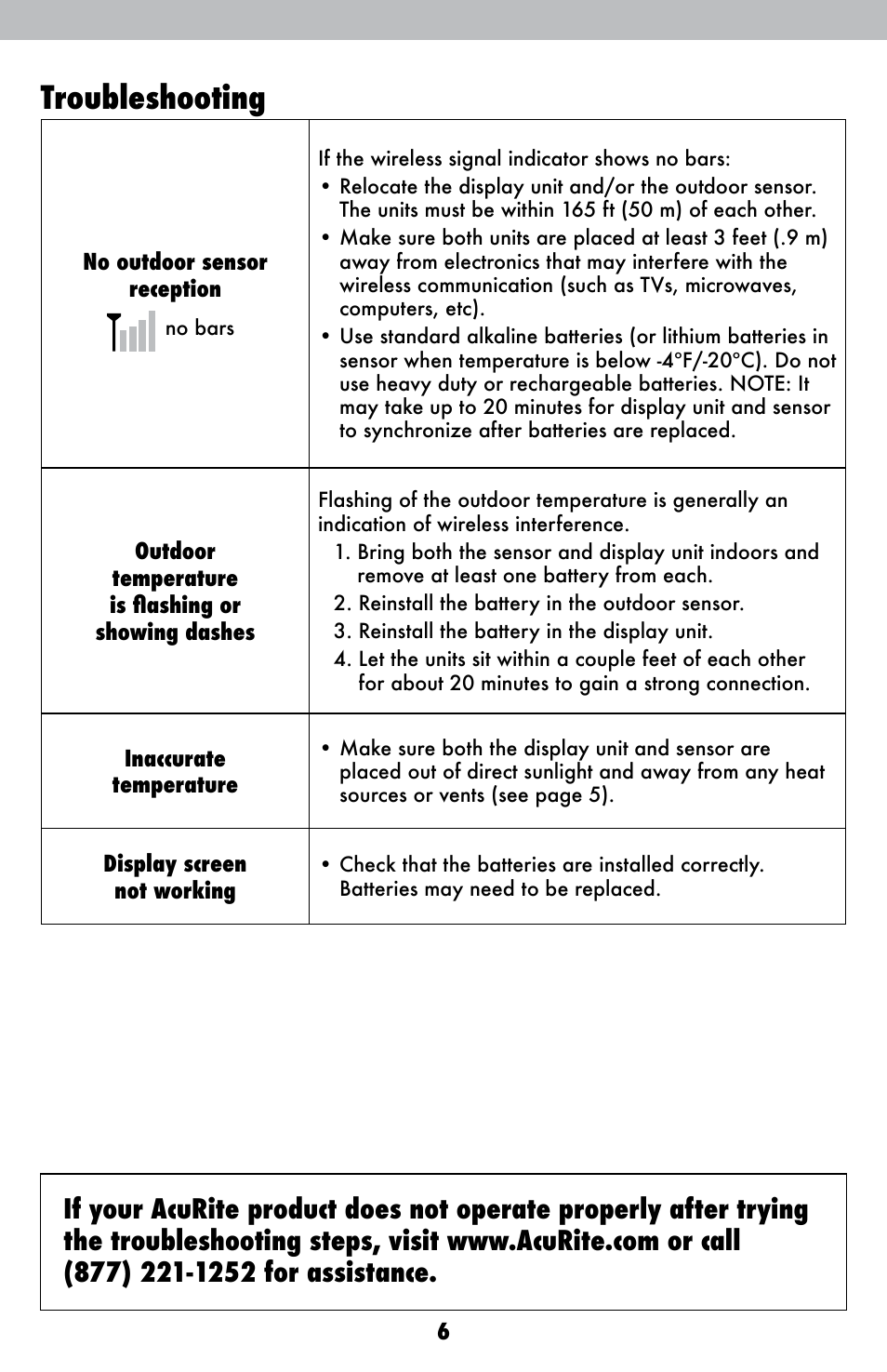 Troubleshooting | AcuRite 00425 Themometer User Manual | Page 6 / 10