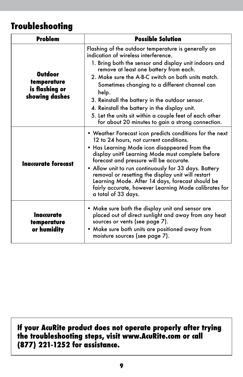 Troubleshooting | AcuRite 02001A1 Weather Station User Manual | Page 9 / 12