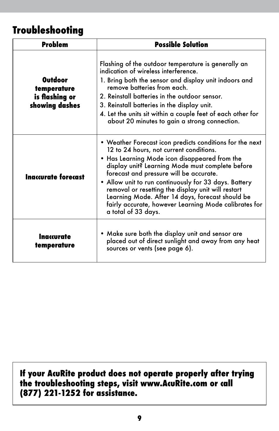 Troubleshooting | AcuRite 00250 Weather Station User Manual | Page 9 / 13