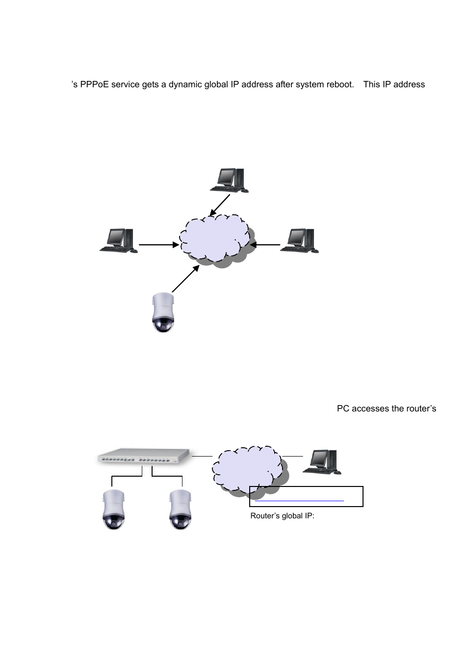 Appendix, Advance network ddns and pppoe technologies, Advance network port forwarding technology | Iphone access | Acumen AiP-Y14D User Manual | Page 27 / 31