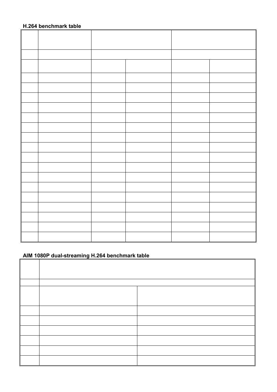 H.264 benchmark table, Aim 1080p dual-streaming h.264 benchmark table | Acumen AiM 108CH User Manual | Page 55 / 58