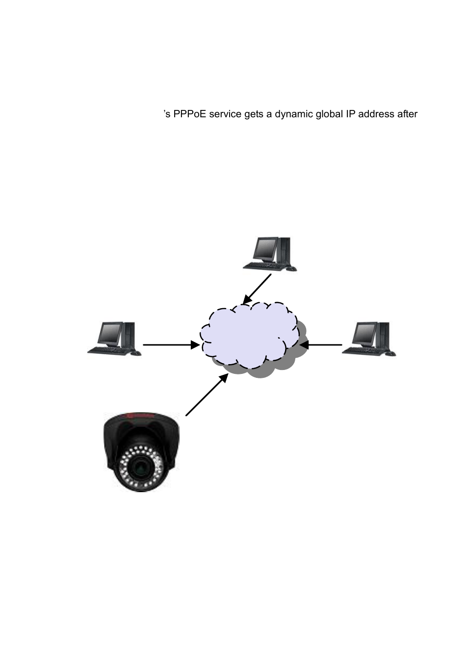 Advance network ddns and pppoe technologies, Appendix | Acumen AiP-P53N(45Y2B) User Manual | Page 35 / 38