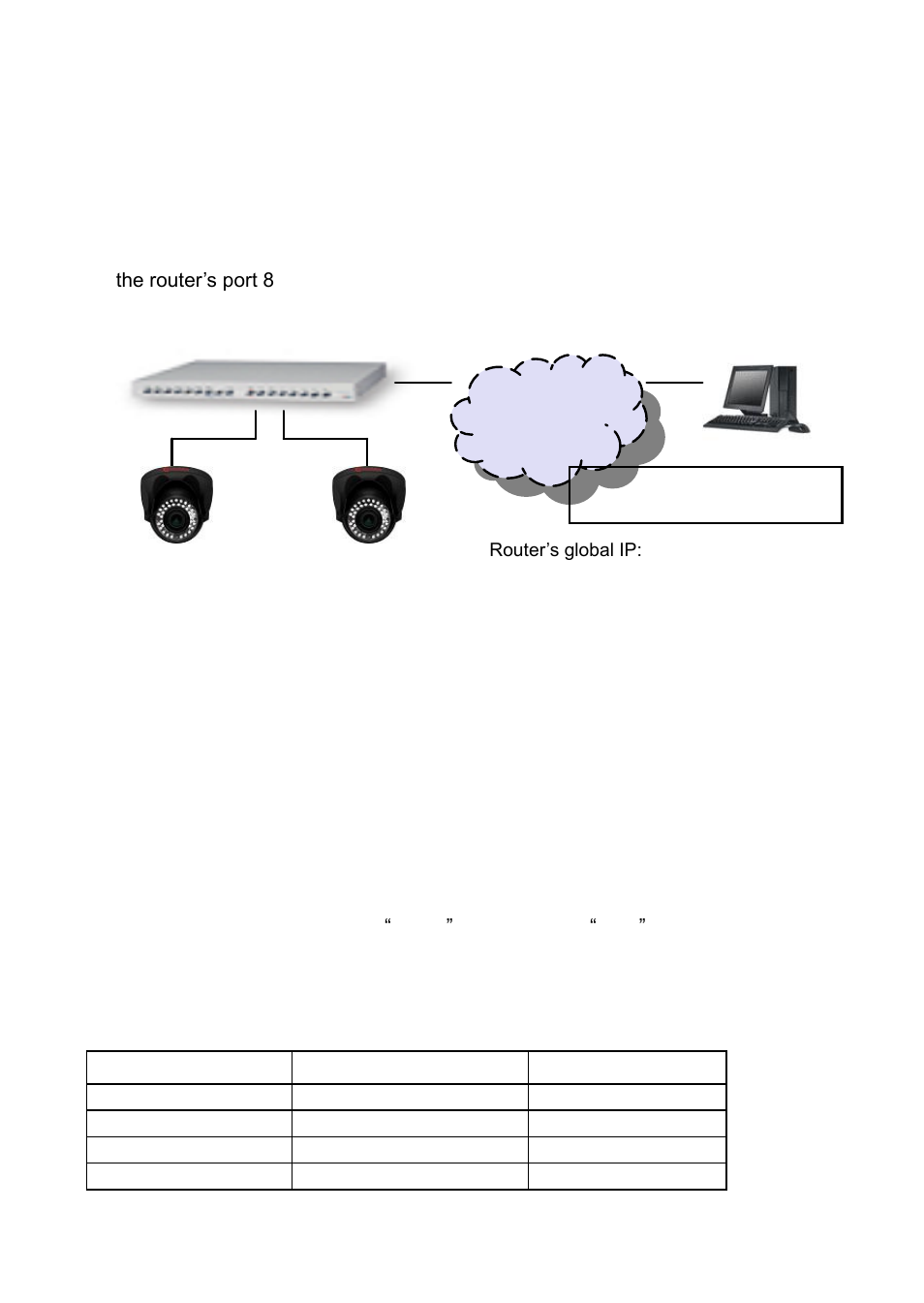 Advance network port forwarding technology, Emergency factory default, Sd card compatibility list | Acumen AiP-P53N(45Y2B) User Manual | Page 36 / 38