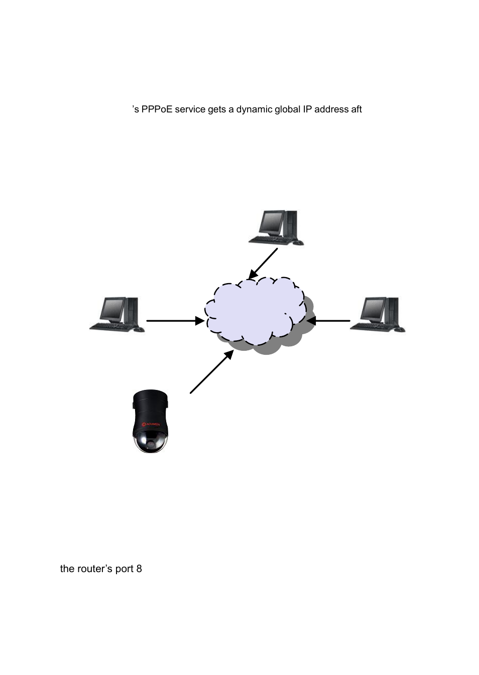 Appendix, Advance network ddns and pppoe technologies, Advance network port forwarding technology | Acumen AiP-I04Z User Manual | Page 28 / 33