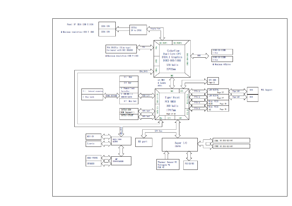 Block diagram, Acupanel 19, Chapter 2: jumpers and connectors | Acura Embedded AcuPanel 19 User Manual | Page 38 / 89