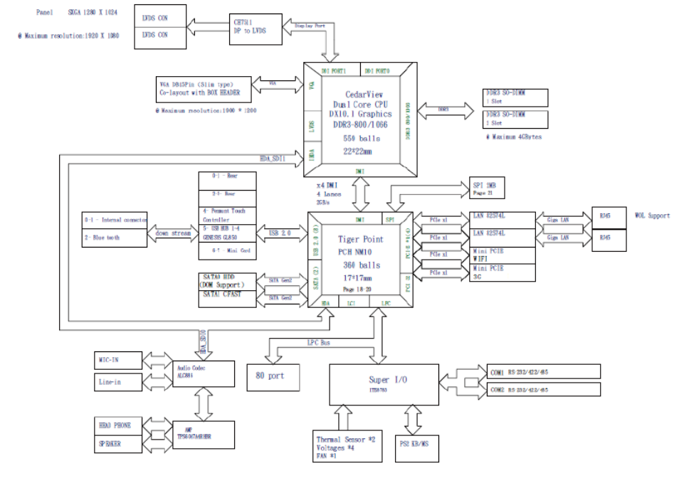 Block diagram, Acupanel 17 | Acura Embedded AcuPanel 17 User Manual | Page 38 / 89