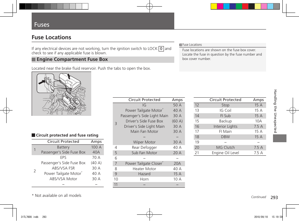 Fuses, Fuse locations | Acura 2011 TSX Sport Wagon User Manual | Page 295 / 323