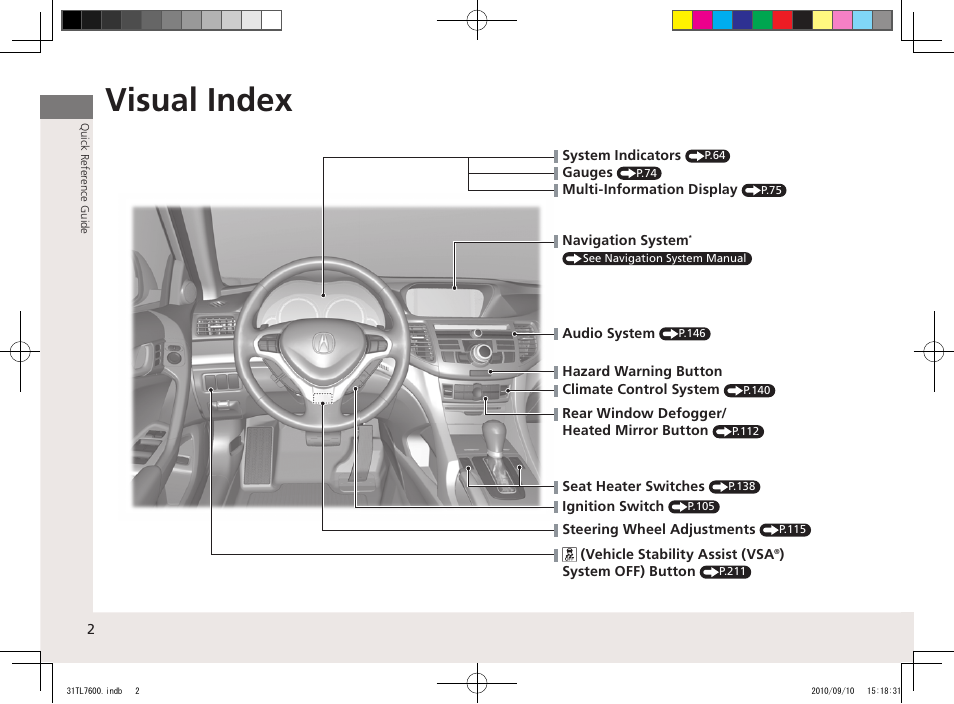 Visual index | Acura 2011 TSX Sport Wagon User Manual | Page 4 / 323