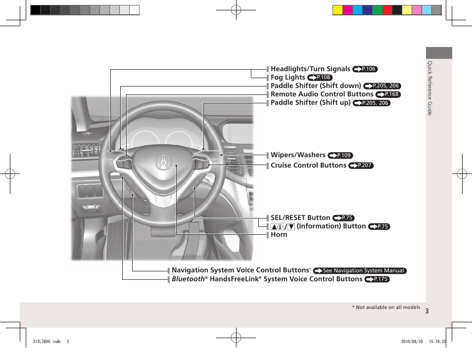 Acura 2011 TSX Sport Wagon User Manual | Page 5 / 323