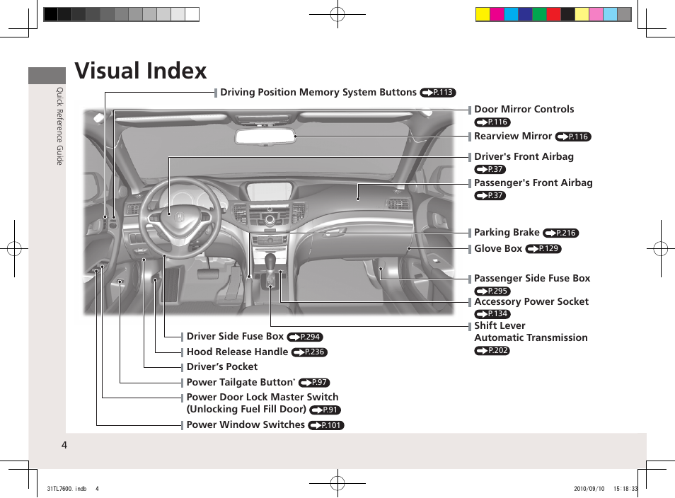 Visual index | Acura 2011 TSX Sport Wagon User Manual | Page 6 / 323