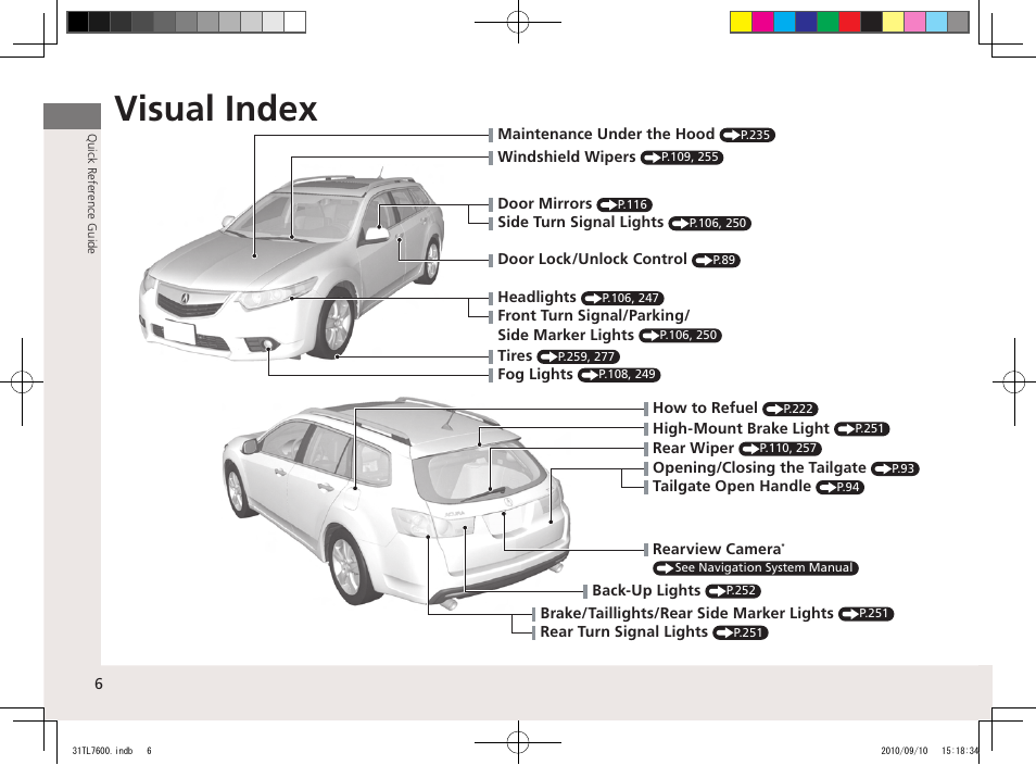 Visual index | Acura 2011 TSX Sport Wagon User Manual | Page 8 / 323