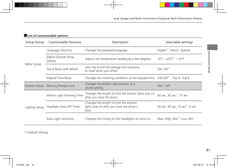 Acura 2011 TSX Sport Wagon User Manual | Page 83 / 323