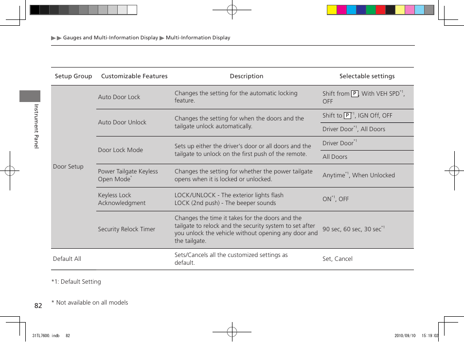 Acura 2011 TSX Sport Wagon User Manual | Page 84 / 323