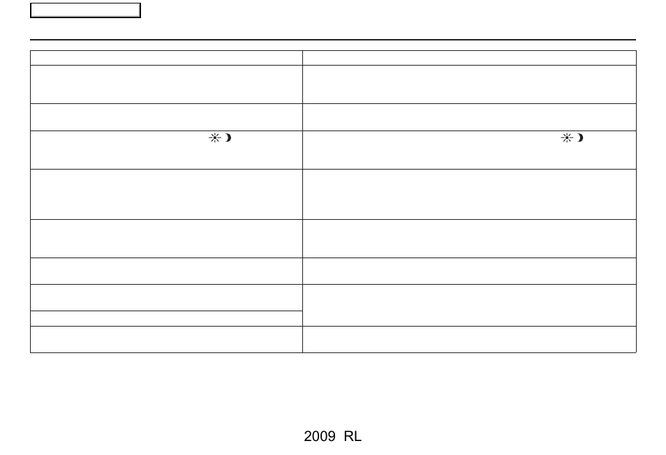Frequently asked questions, 2009 rl | Acura 2009 RL Navigation User Manual | Page 145 / 173