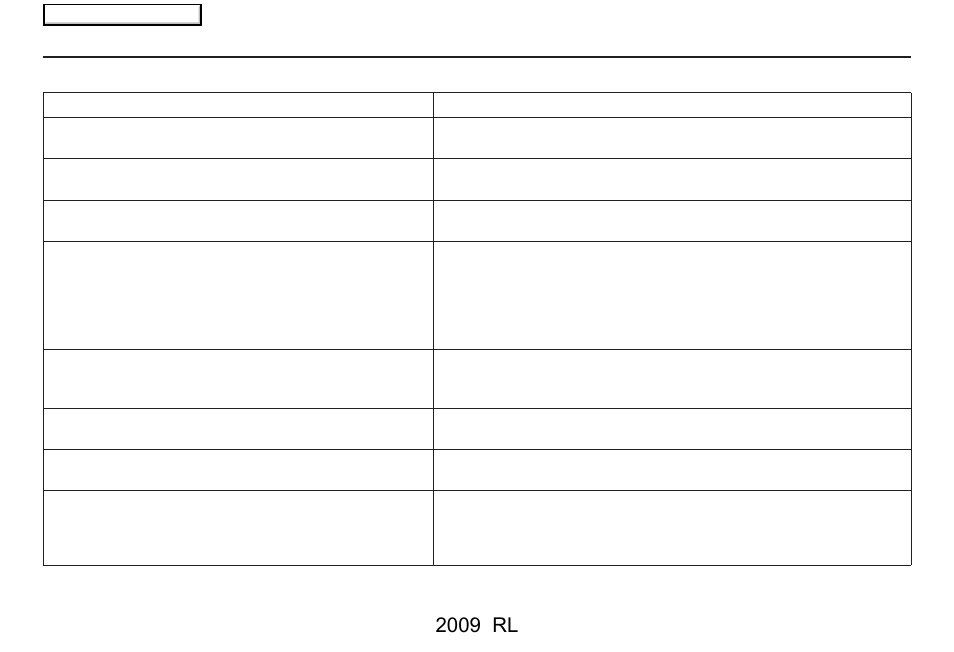 Frequently asked questions, 2009 rl | Acura 2009 RL Navigation User Manual | Page 147 / 173