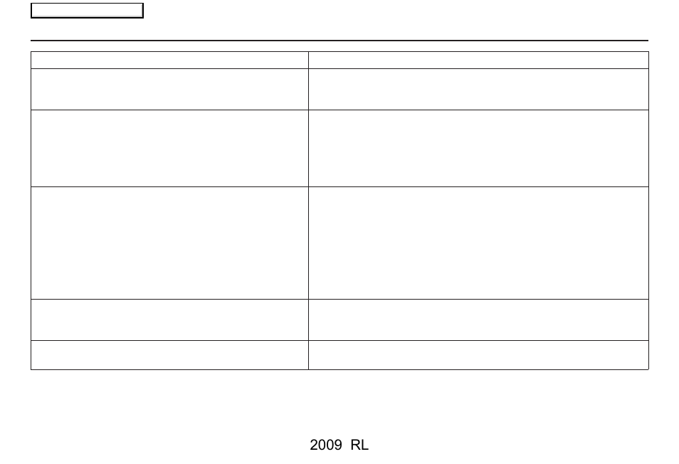 Frequently asked questions, 2009 rl | Acura 2009 RL Navigation User Manual | Page 151 / 173