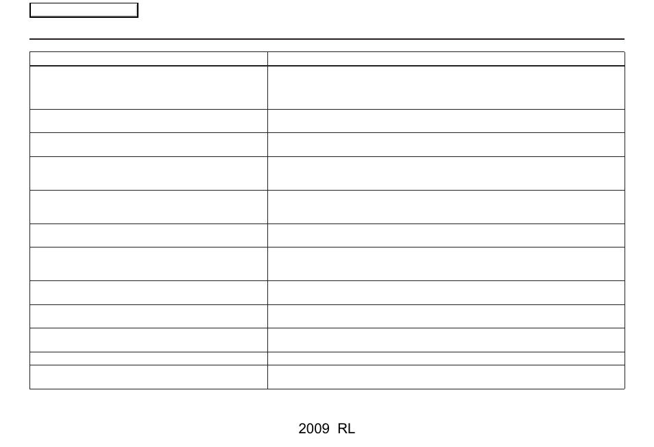 Troubleshooting, 2009 rl | Acura 2009 RL Navigation User Manual | Page 152 / 173