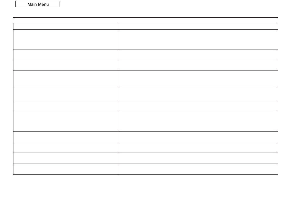 Troubleshooting, 2010 rdx | Acura 2010 RDX Navigation User Manual | Page 154 / 175