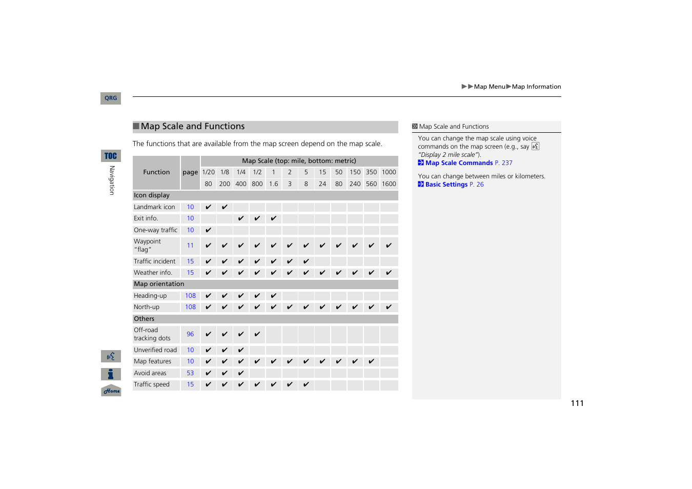 P111), 2 map scale and functions p. 111 | Acura 2013 TSX Navigation User Manual | Page 112 / 252