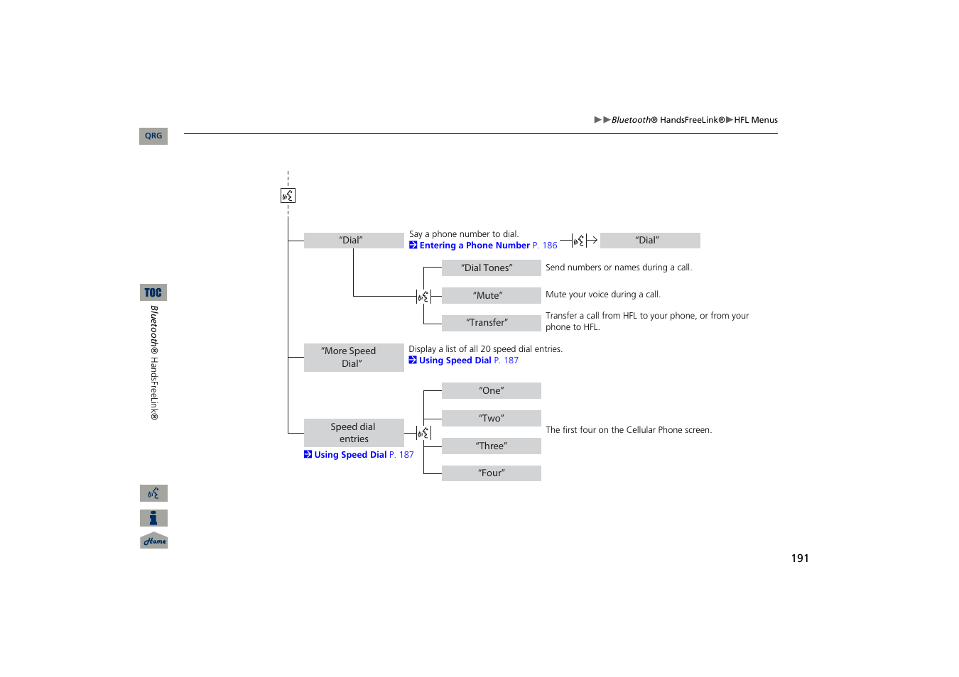 Acura 2013 TSX Navigation User Manual | Page 192 / 252