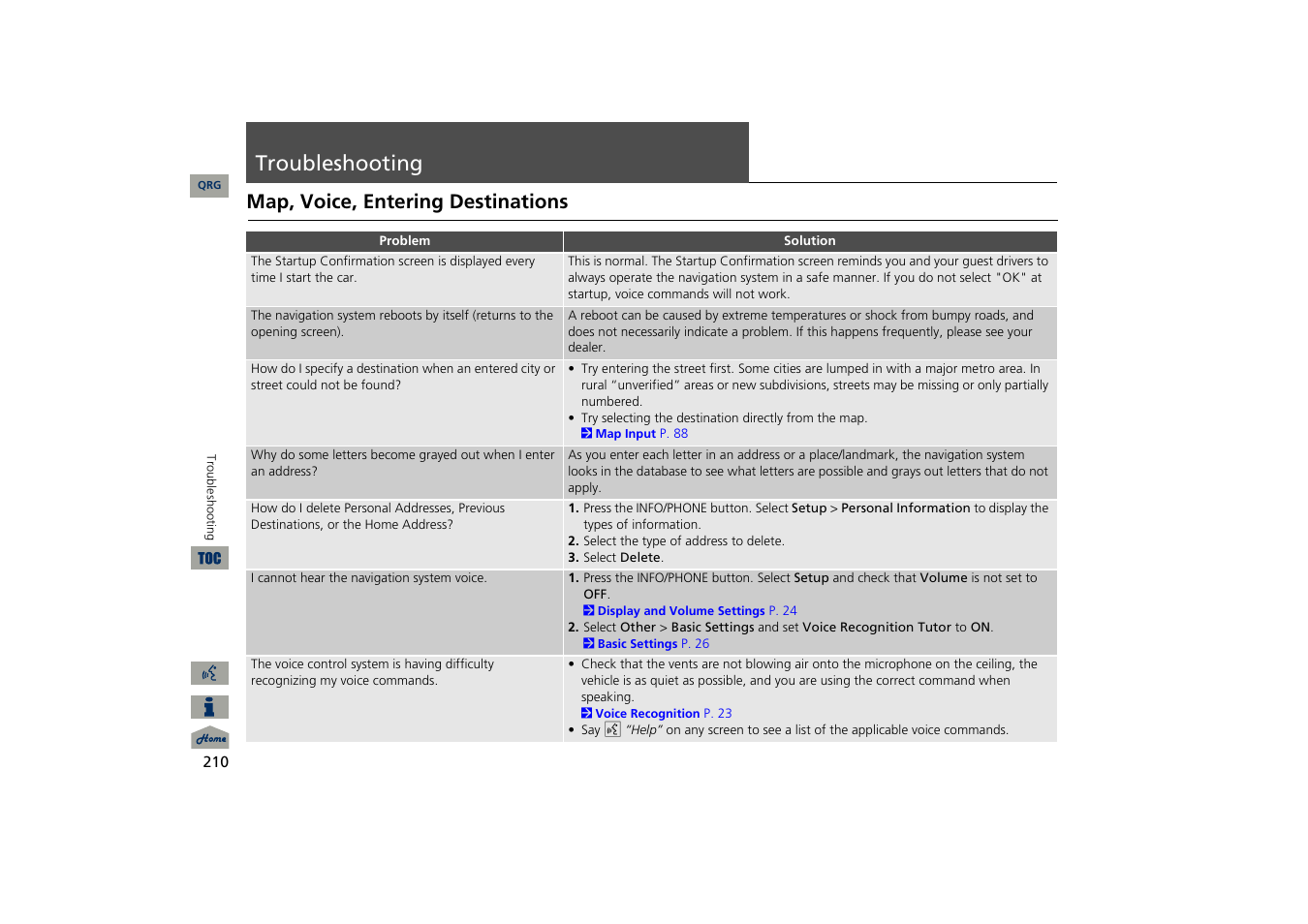Troubleshooting, Map voice entering destinations, Map, voice, entering destinations | Acura 2013 TSX Navigation User Manual | Page 211 / 252