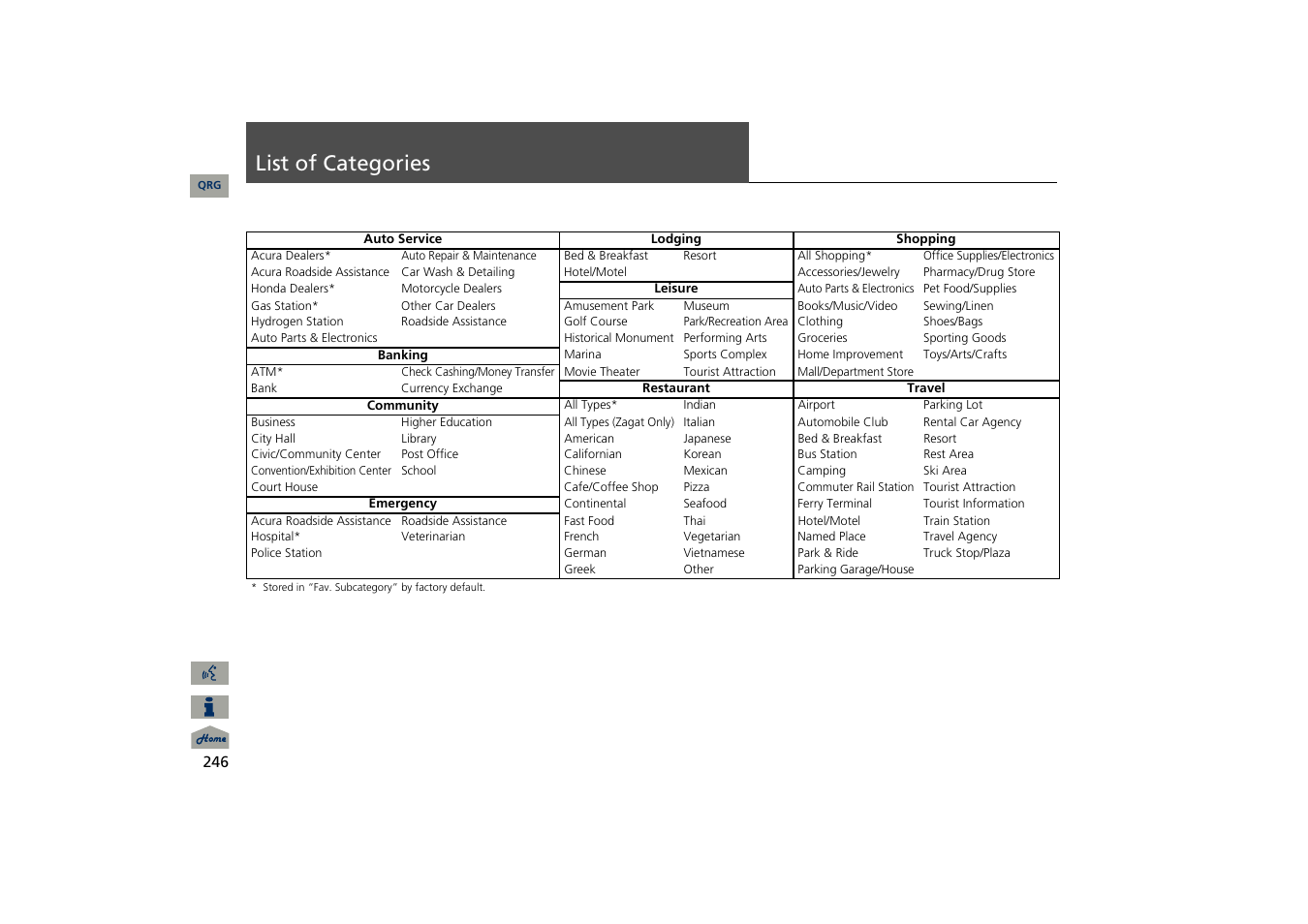 List of categories | Acura 2013 TSX Navigation User Manual | Page 247 / 252
