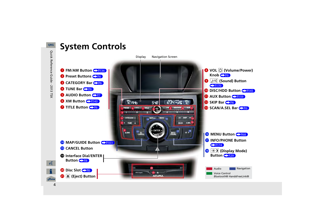 System controls | Acura 2013 TSX Navigation User Manual | Page 5 / 252