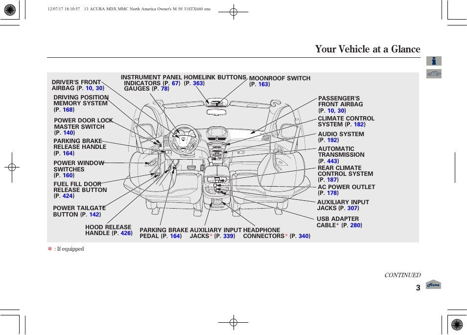 Your vehicle at a glance, 2013 mdx | Acura 2013 MDX User Manual | Page 8 / 616