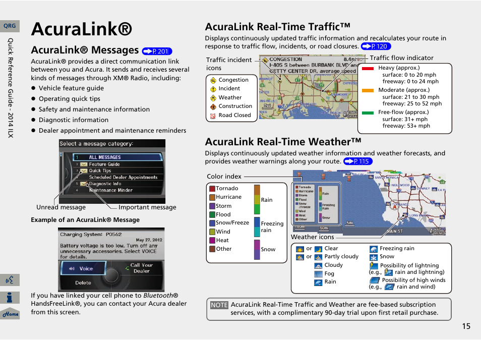 Acuralink, Acuralink® messages, Acuralink real-time traffic | Acuralink real-time weather | Acura 2014 ILX Navigation User Manual | Page 16 / 260