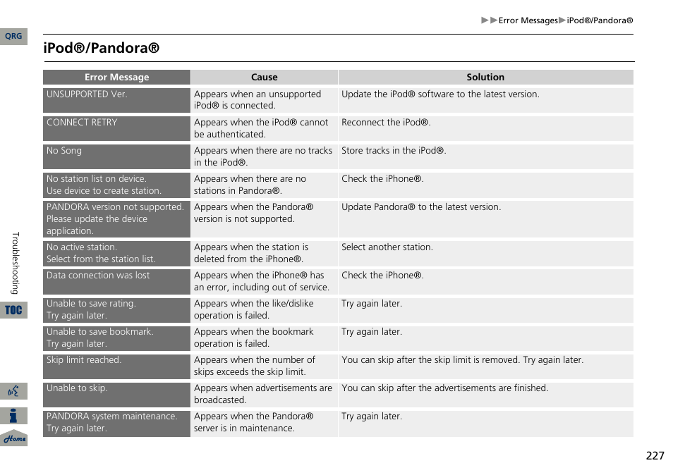 Ipod®/pandora | Acura 2014 ILX Navigation User Manual | Page 228 / 260