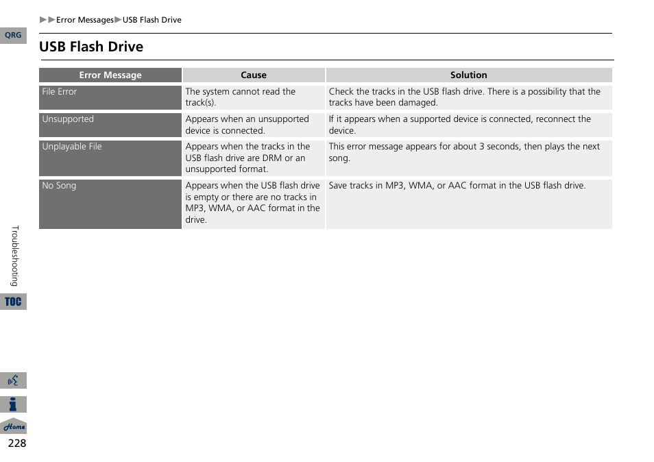 Usb flash drive | Acura 2014 ILX Navigation User Manual | Page 229 / 260