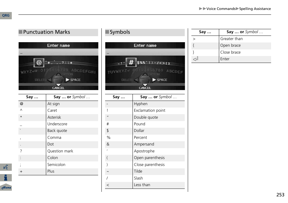 Punctuation marks, Symbols | Acura 2014 ILX Navigation User Manual | Page 254 / 260