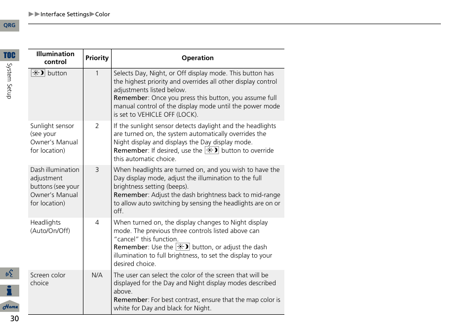 Acura 2014 ILX Navigation User Manual | Page 31 / 260