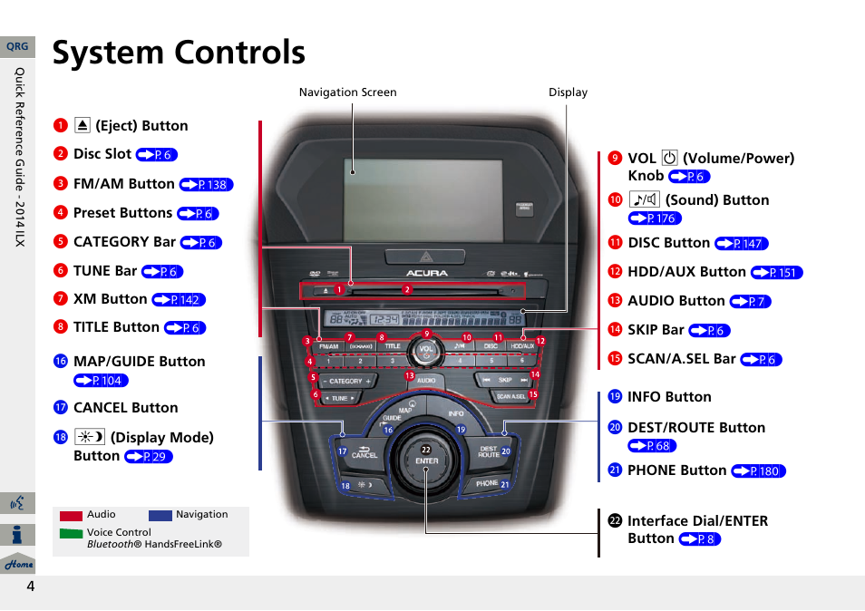 System controls | Acura 2014 ILX Navigation User Manual | Page 5 / 260