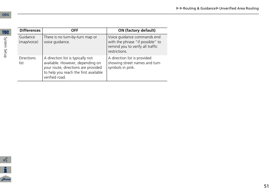 Acura 2014 ILX Navigation User Manual | Page 52 / 260