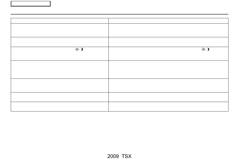 Frequently asked questions, 2009 tsx | Acura 2009 TSX Navigation User Manual | Page 142 / 170