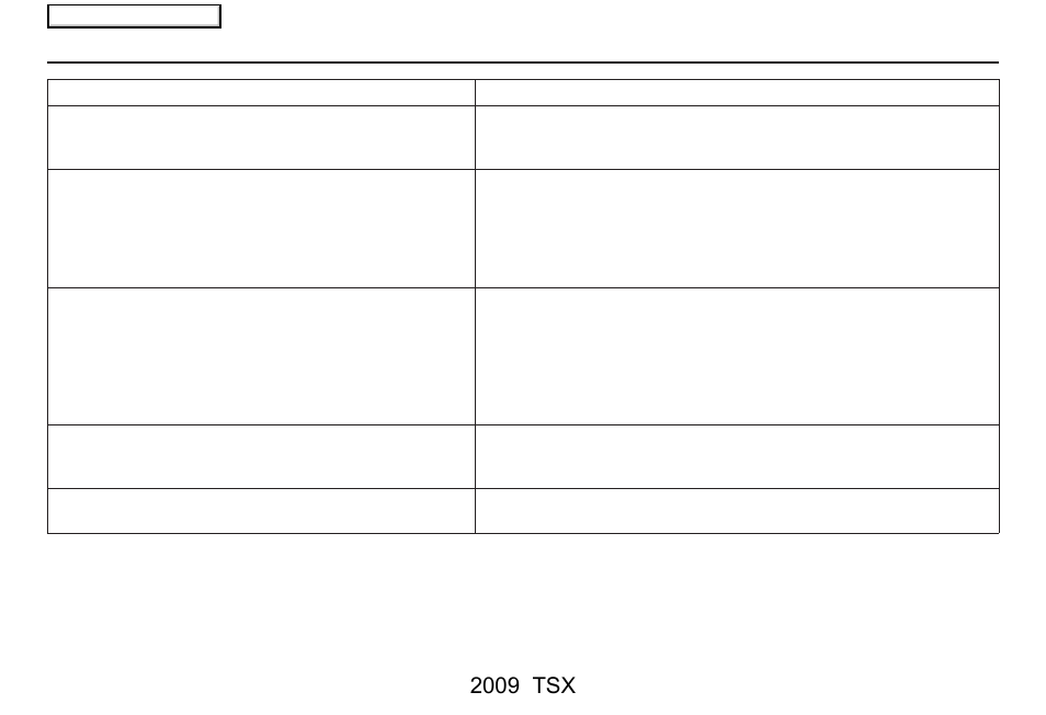 Frequently asked questions, 2009 tsx | Acura 2009 TSX Navigation User Manual | Page 148 / 170