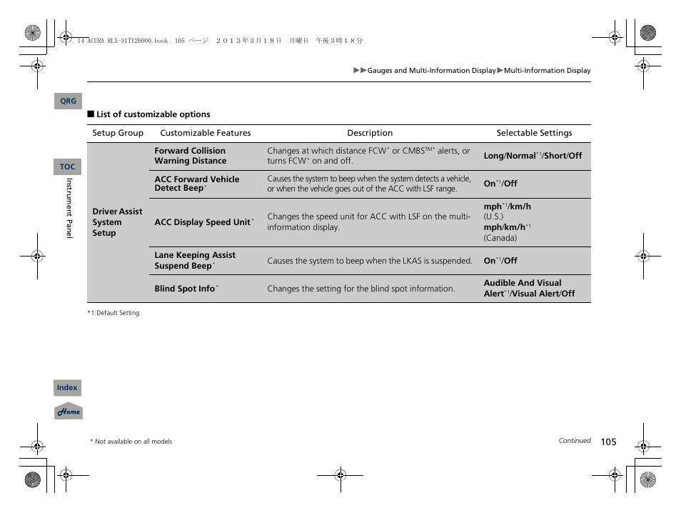 Acura 2014 RLX User Manual | Page 106 / 518