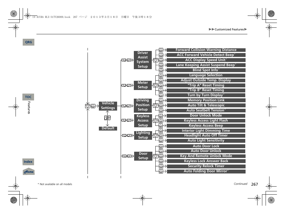 Acura 2014 RLX User Manual | Page 268 / 518