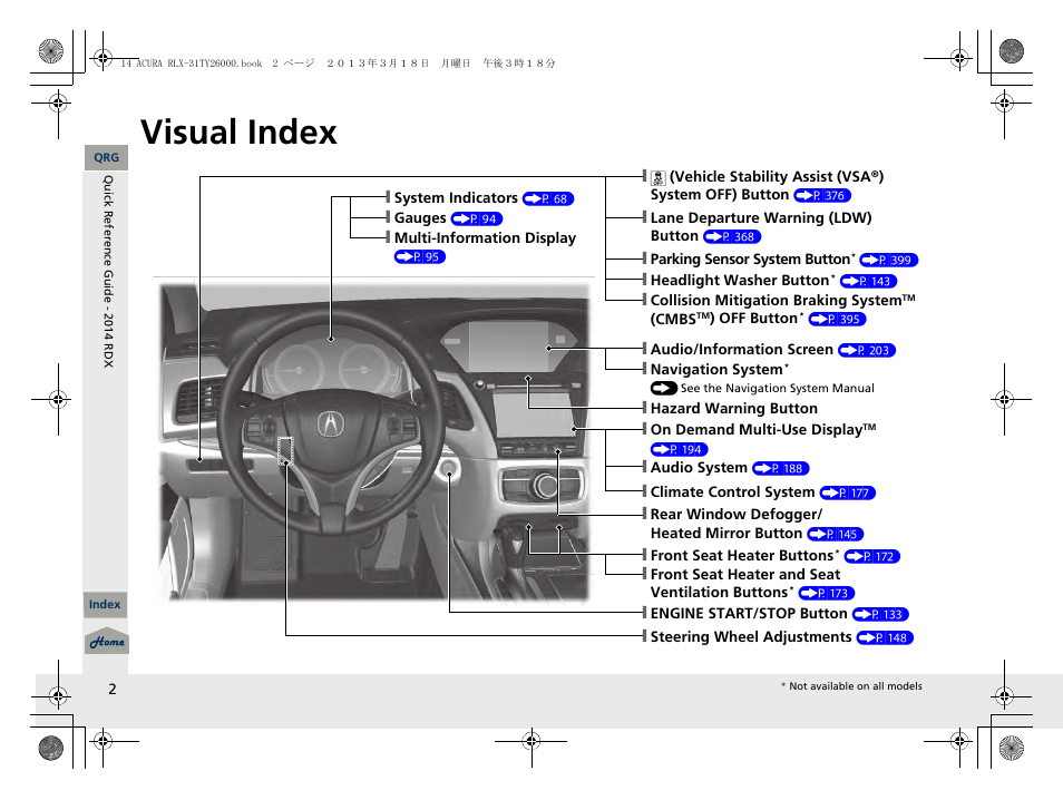 Quick reference guide, Visual index, P. 2 | Acura 2014 RLX User Manual | Page 3 / 518