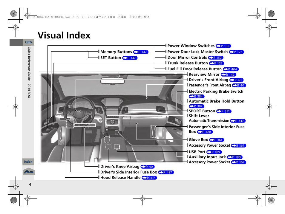 Visual index | Acura 2014 RLX User Manual | Page 5 / 518