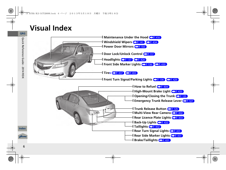 Visual index | Acura 2014 RLX User Manual | Page 7 / 518