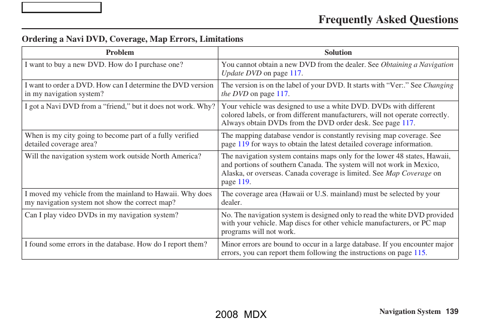 Frequently asked questions, 2008 mdx | Acura 2008 MDX Navigation User Manual | Page 139 / 171