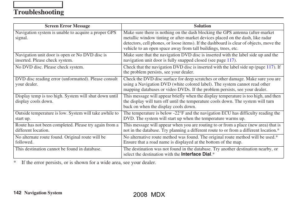Troubleshooting, 2008 mdx | Acura 2008 MDX Navigation User Manual | Page 142 / 171