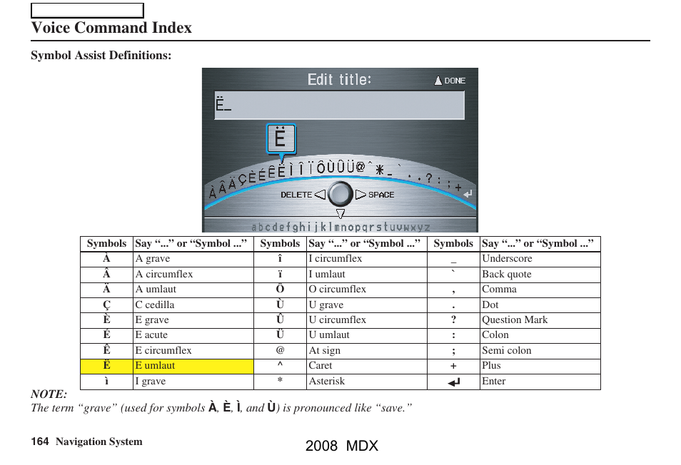 Voice command index, 2008 mdx | Acura 2008 MDX Navigation User Manual | Page 164 / 171