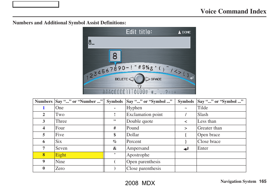 Voice command index, 2008 mdx | Acura 2008 MDX Navigation User Manual | Page 165 / 171