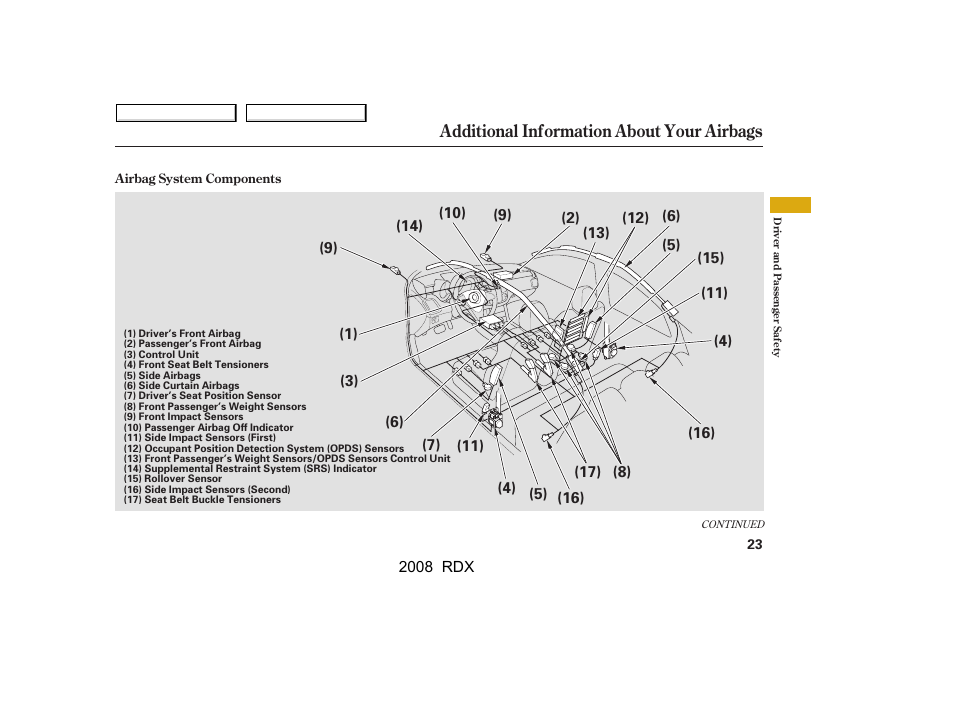 Additional information about your airbags | Acura 2008 RDX User Manual | Page 27 / 433
